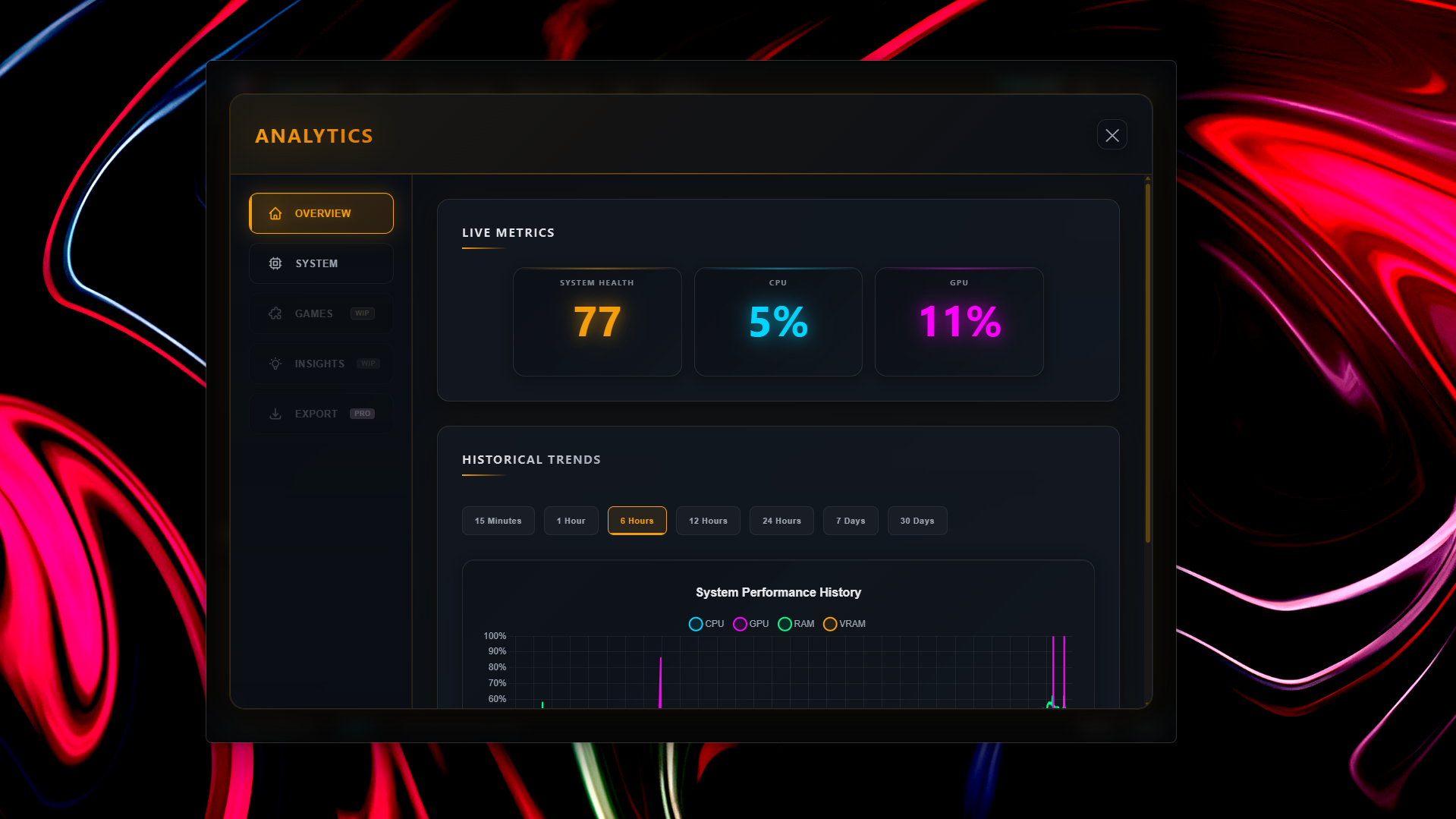 Analytics dashboard showing performance trends with time range selector