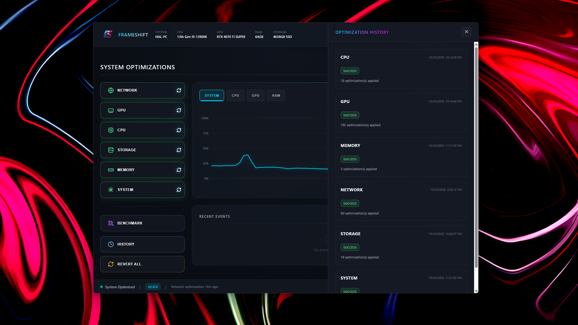 All 6 optimization categories with Apply/Revert buttons and status indicators