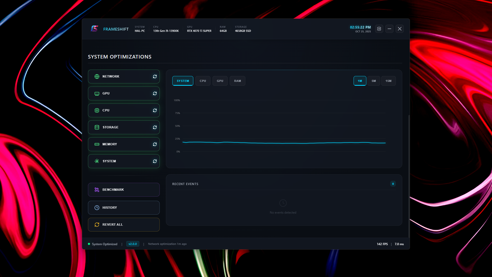 Performance graph with multiple data visualization modes (CPU/GPU/RAM tabs)